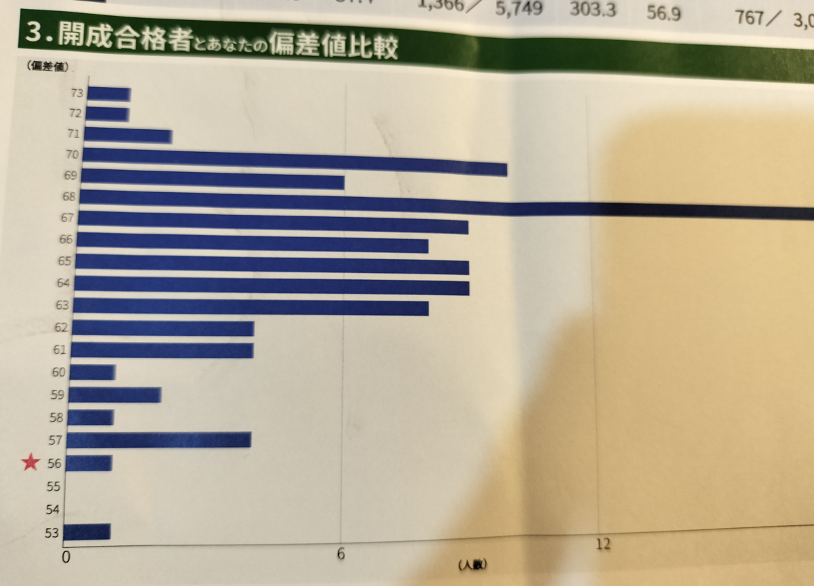 志望校判定がでた！】我が家にとってはいい結果？ | オトクサの